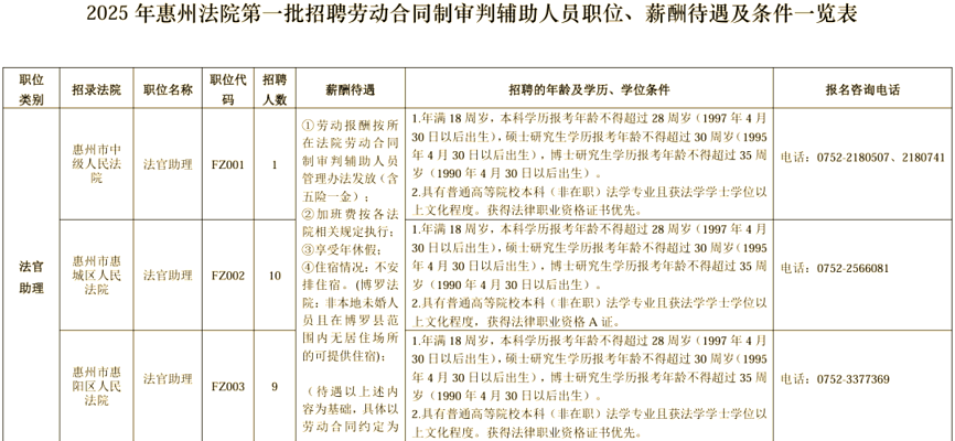 惠州招聘