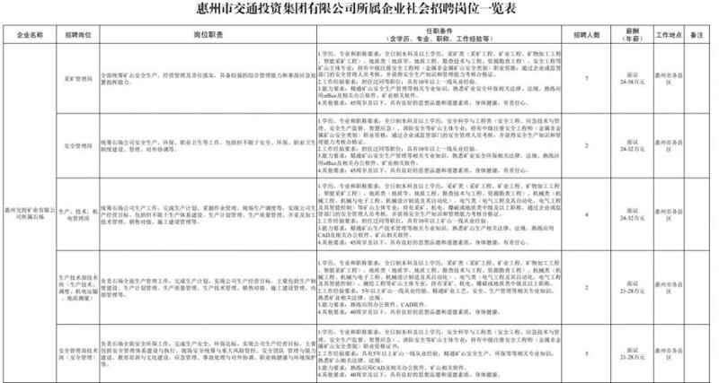 惠州最新招聘信息